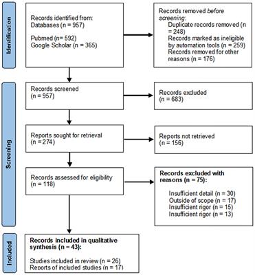 Useful public health countermeasures to control the current multicountry outbreak of <mark class="highlighted">Monkeypox</mark> disease